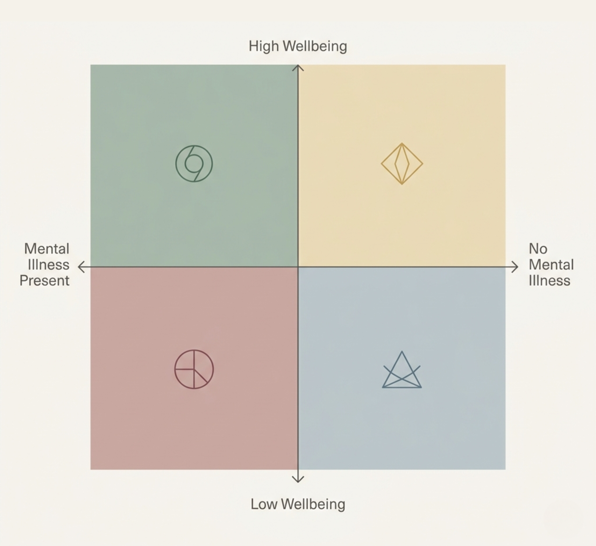 The Dual Continuum Model. © Dev Roychowdhury. drdevroy.com